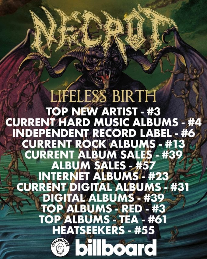 Necrot’s Lifeless Birth Lands Near the Top of Billboard’s Top New Artist Chart
